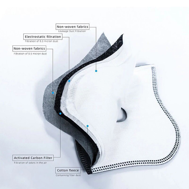 Anti Dust 5layers Cycling Face - огляд і ціна Teeth Whitening Mask