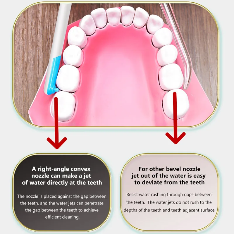 New Faucet Oral Irrigator Port - огляд і ціна Dental Floss Picks